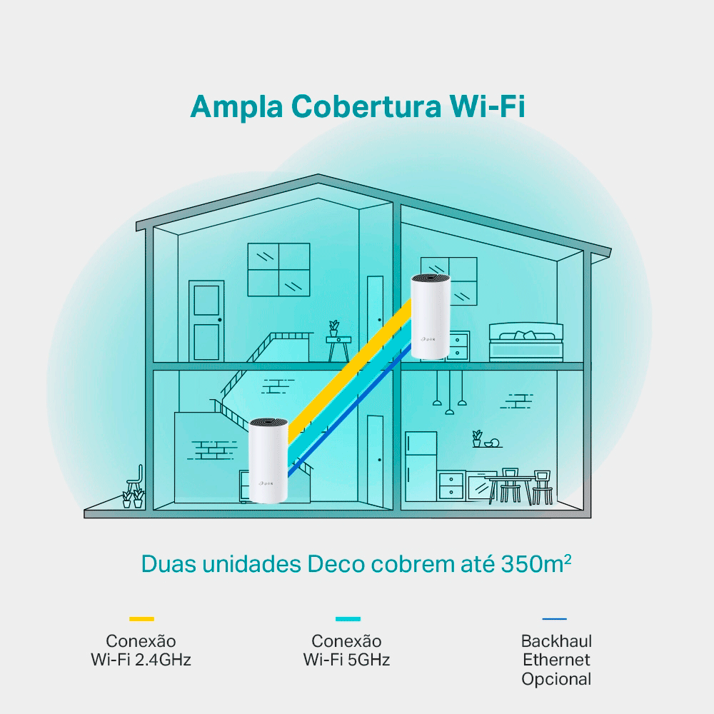 Kit Roteador TP-Link Deco M4 Mesh Gigabit Dual-Band AC1200, 2